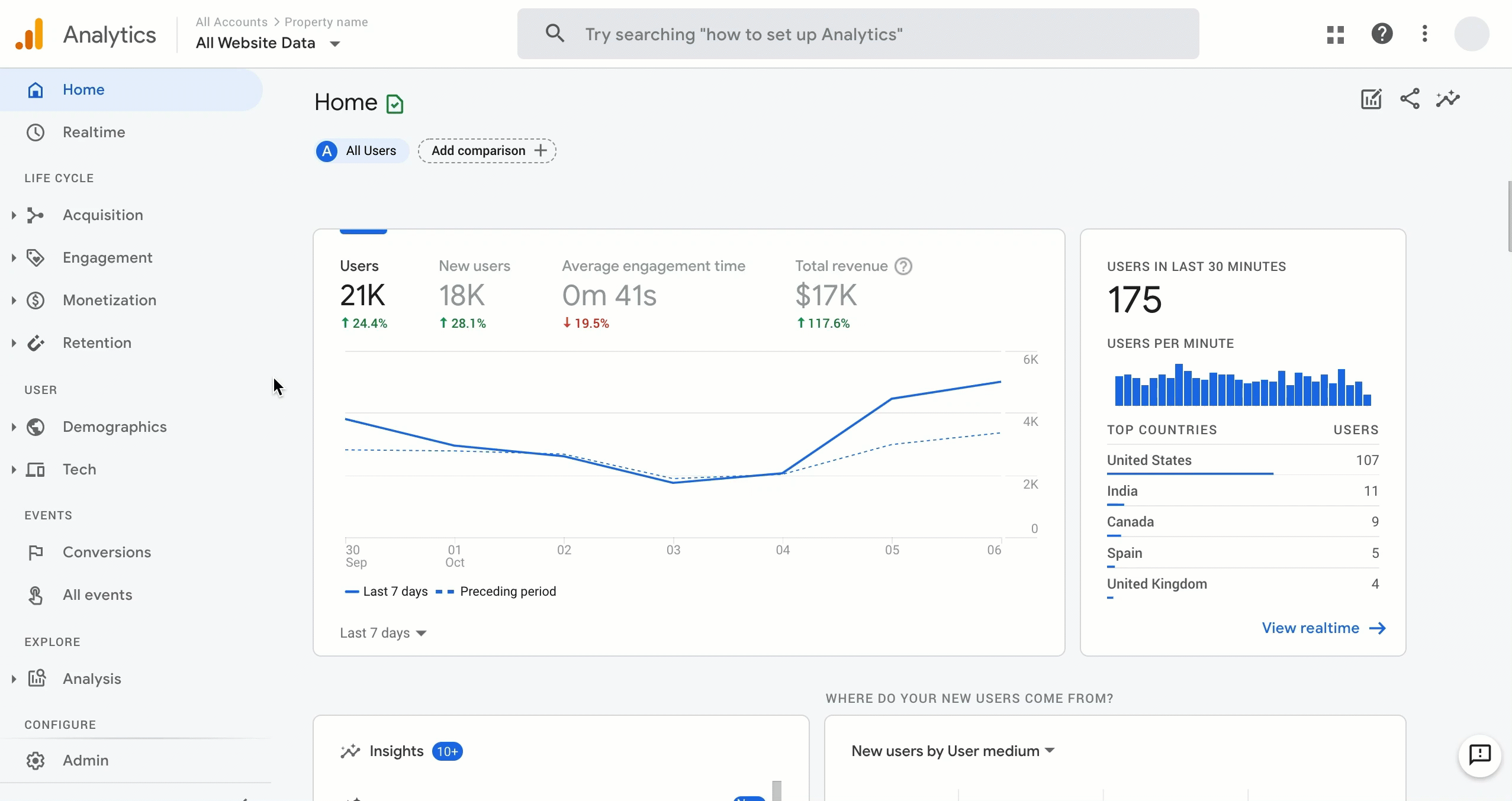 หน้าตา Google Analytics