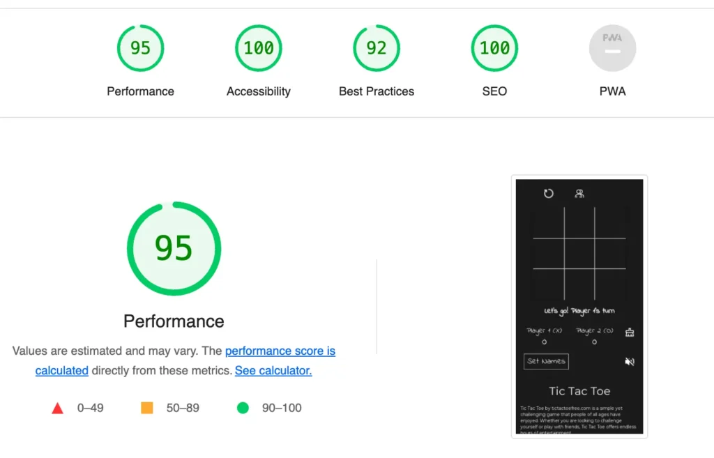 ตัวอย่างความเร็วที่วัดจาก Google Pagespeed Insight (Lighthouse)
