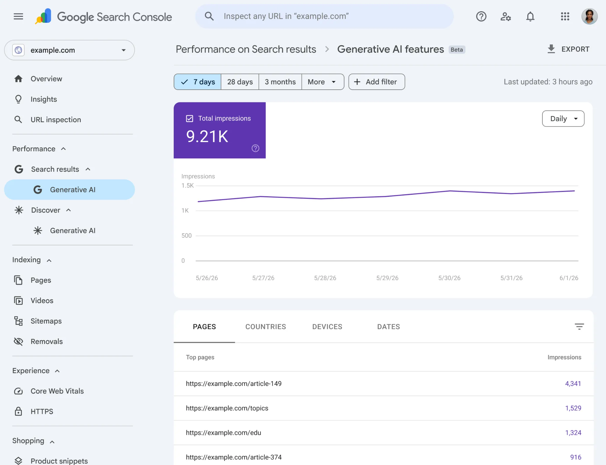 Google Search Console แสดงรายงาน AI Overview สำหรับการวัดผลเว็บไซต์ในยุค AI