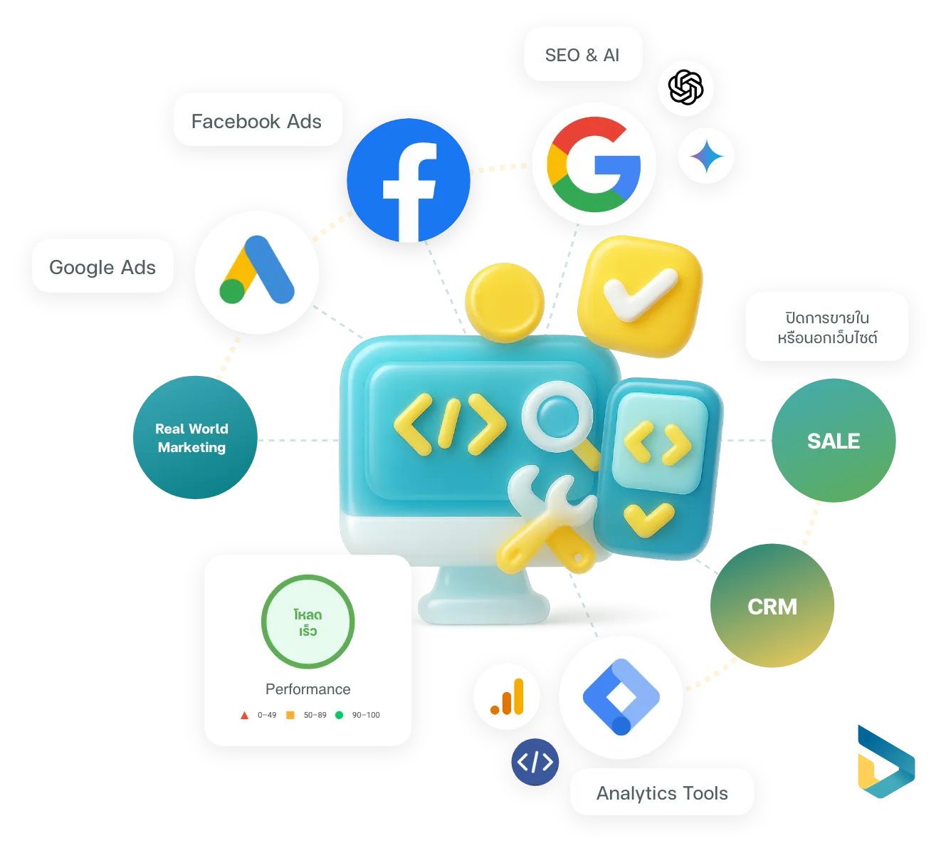 รายละเอียดบริการรับทำเว็บไซต์กับ DesignByDa