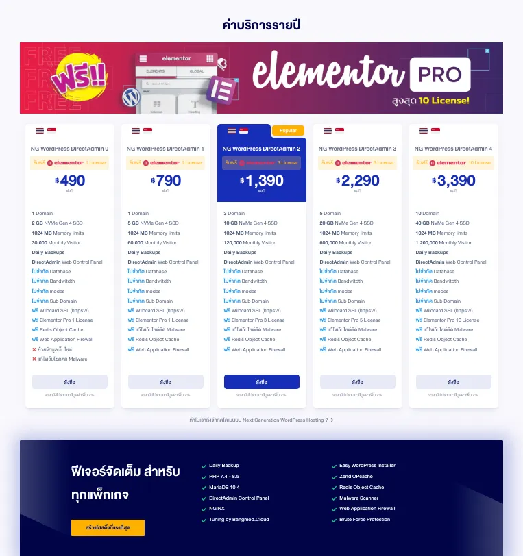 ราคา WordPress Hosting - Bangmod (มิถุนายน 2026)