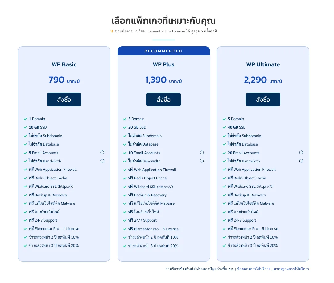 ราคา WordPress Hosting - Hostatom (มิถุนายน 2026)