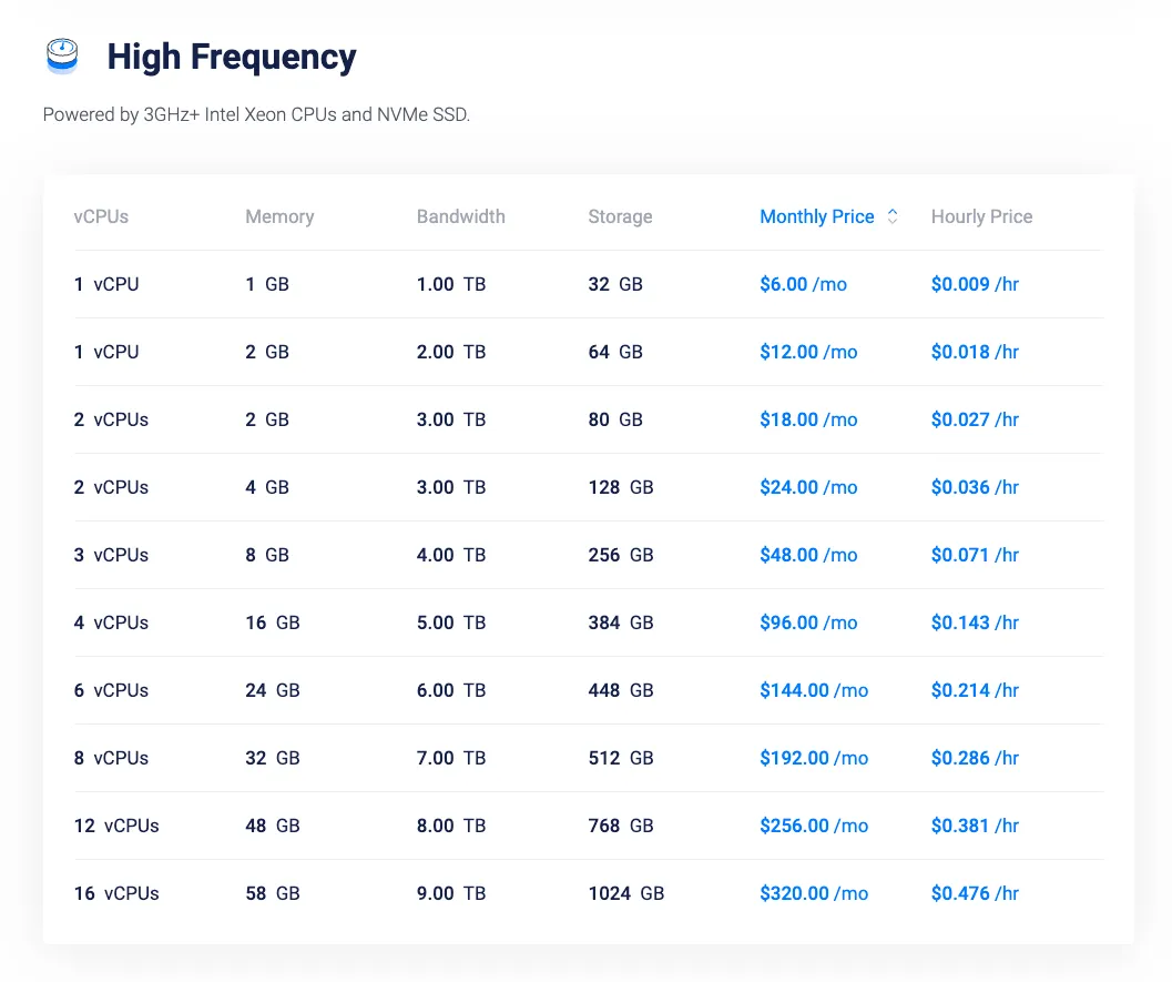เช่า Web Hosting เจ้าไหนดี แนะนำวิธีการเลือกให้ใช้งานได้ยาว ๆ